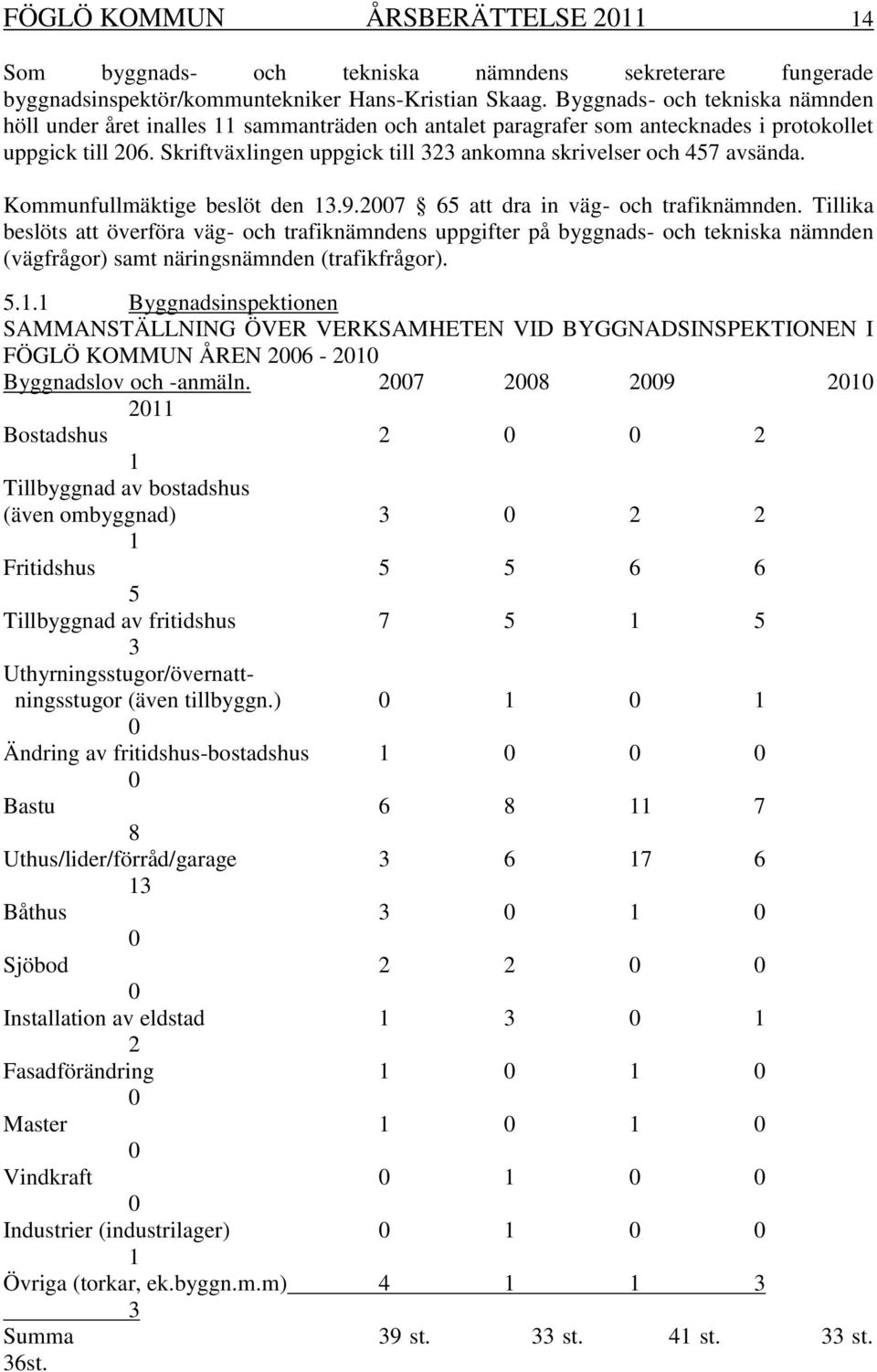 Skriftväxlingen uppgick till 323 ankomna skrivelser och 457 avsända. Kommunfullmäktige beslöt den 13.9.2007 65 att dra in väg- och trafiknämnden.