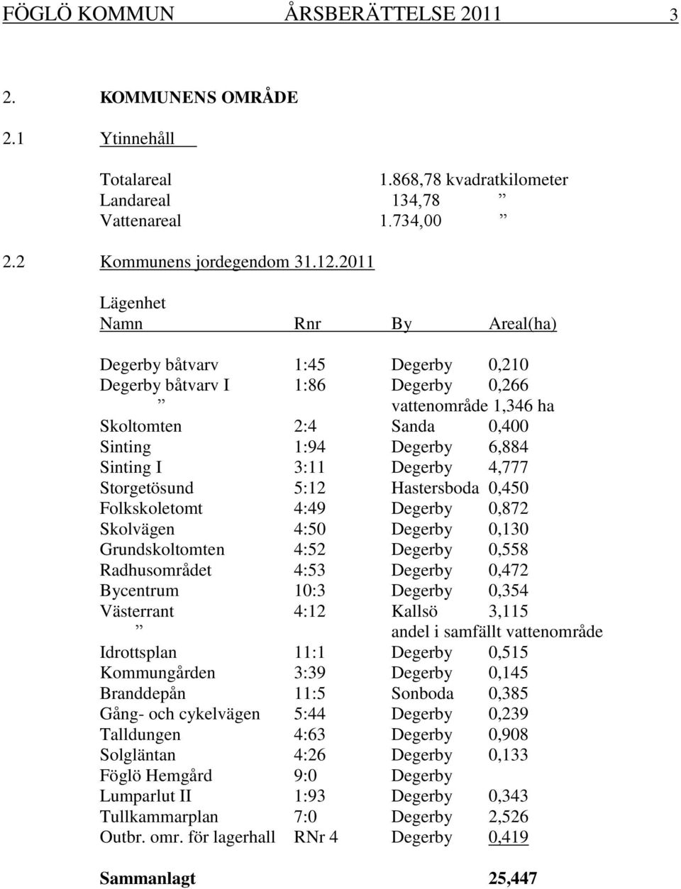Degerby 4,777 Storgetösund 5:12 Hastersboda 0,450 Folkskoletomt 4:49 Degerby 0,872 Skolvägen 4:50 Degerby 0,130 Grundskoltomten 4:52 Degerby 0,558 Radhusområdet 4:53 Degerby 0,472 Bycentrum 10:3