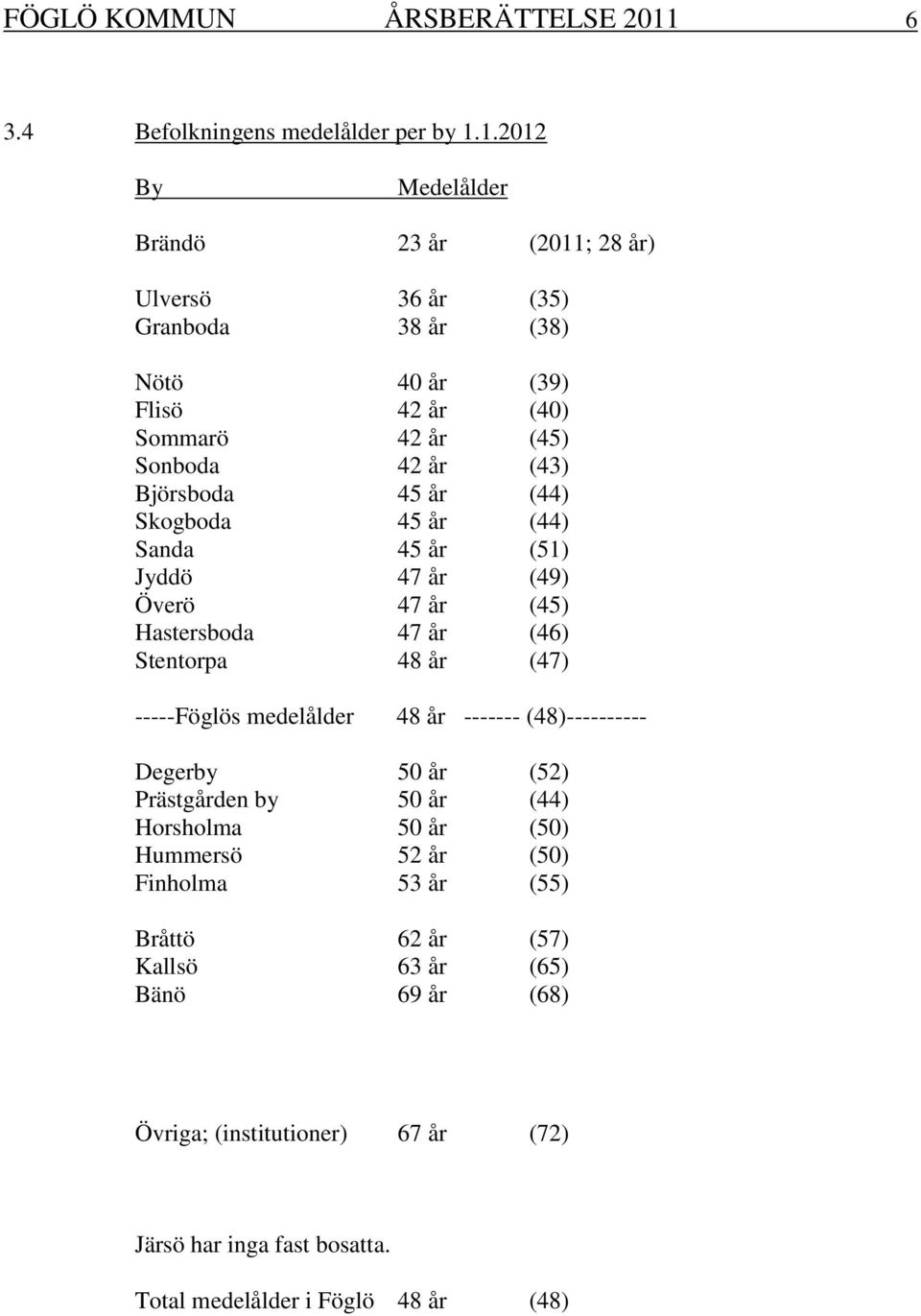 1.2012 By Medelålder Brändö 23 år (2011; 28 år) Ulversö 36 år (35) Granboda 38 år (38) Nötö 40 år (39) Flisö 42 år (40) Sommarö 42 år (45) Sonboda 42 år (43) Björsboda