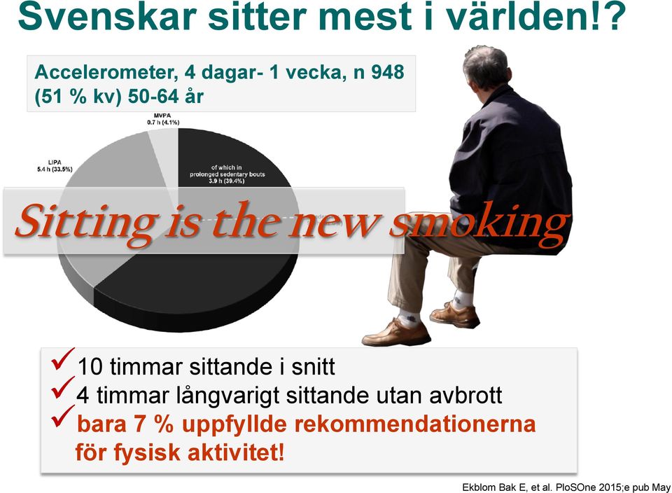 the new smoking 10 timmar sittande i snitt 4 timmar långvarigt sittande
