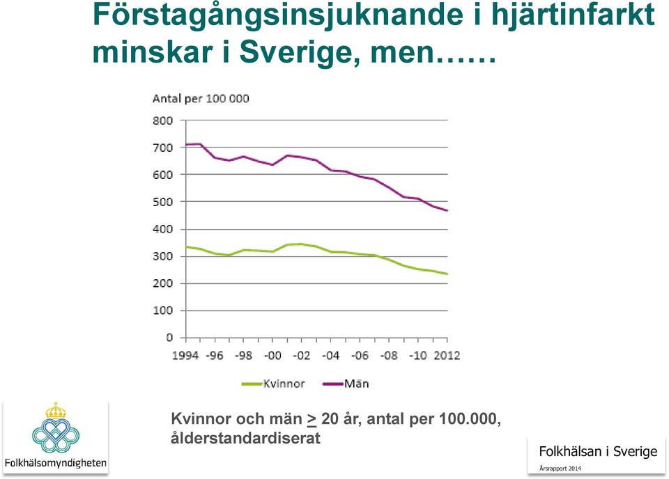 Sverige, men Kvinnor och män >