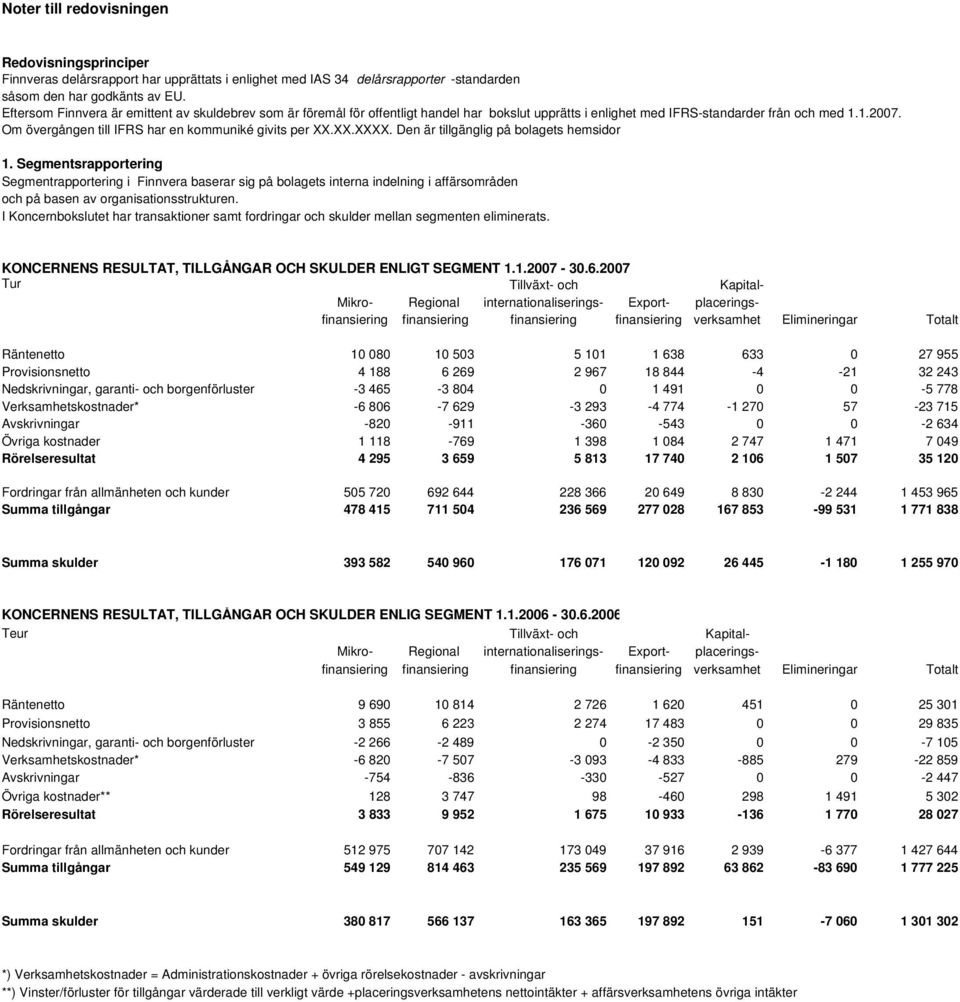 Om övergången till IFRS har en kommuniké givits per XX.XX.XXXX. Den är tillgänglig på bolagets hemsidor 1.