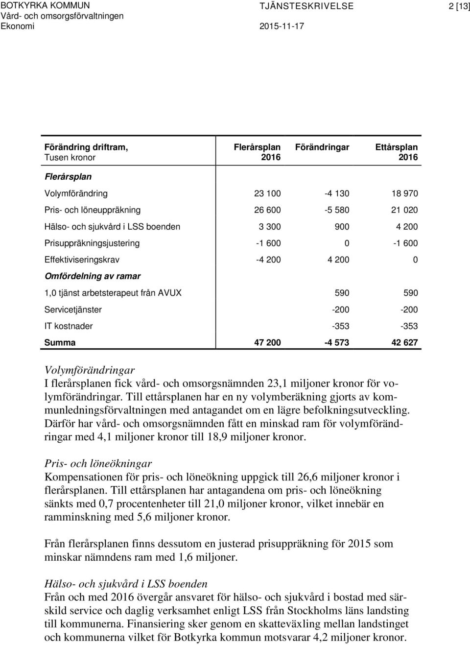 Omfördelning av ramar 1,0 tjänst arbetsterapeut från AVUX 590 590 Servicetjänster -200-200 IT kostnader -353-353 Summa 47 200-4 573 42 627 Volymförändringar I flerårsplanen fick vård- och