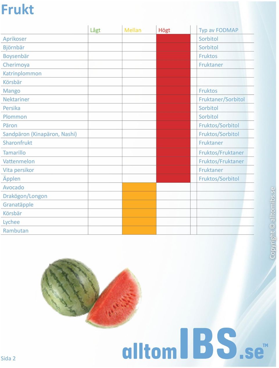 Fruktos Fruktos / Fruktos/ Fruktos/ Tamarillo Vattenmelon Vita persikor Äpplen