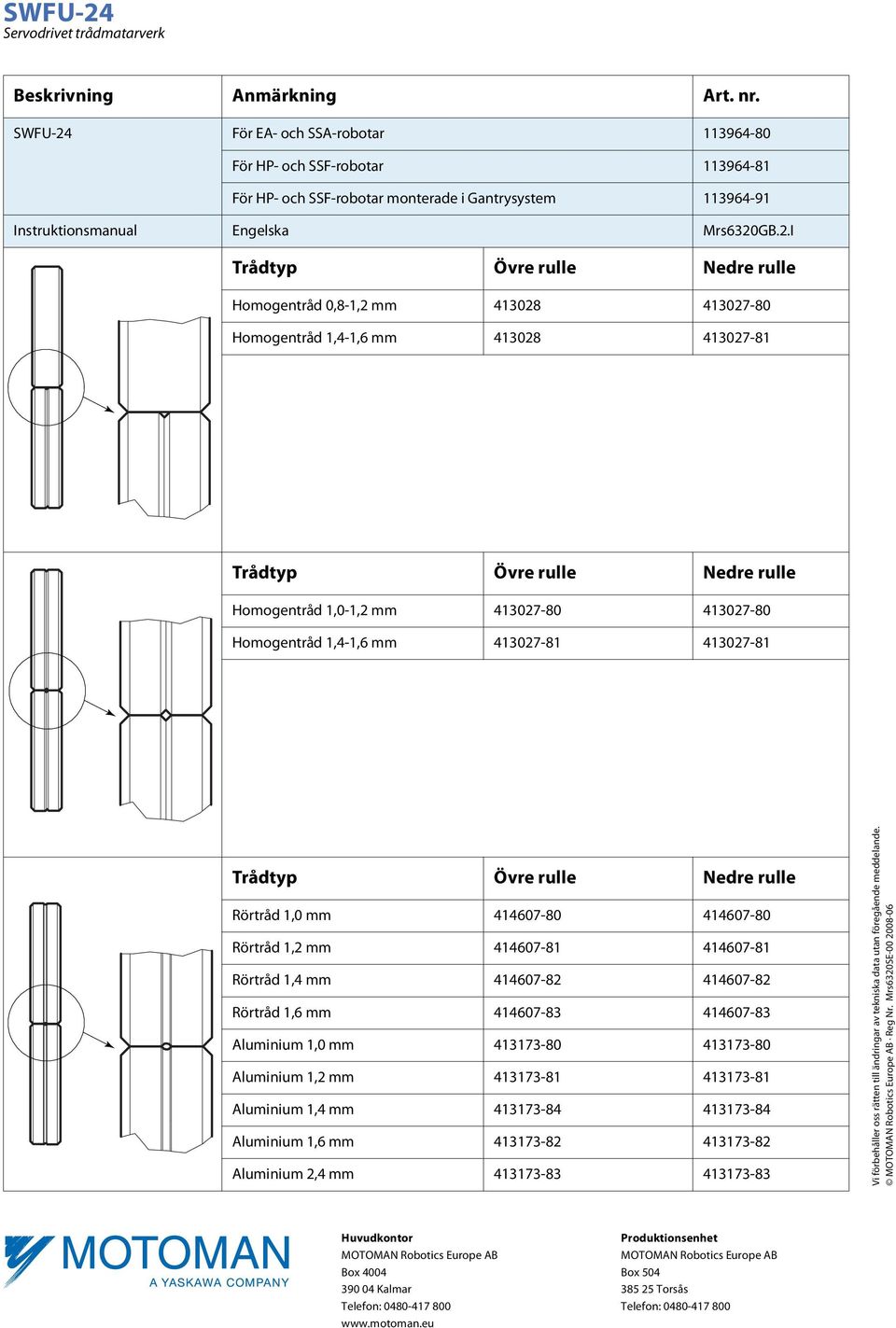 För EA- och SSA-robotar 113964-80 För HP- och SSF-robotar 113964-81 För HP- och SSF-robotar monterade i Gantrysystem 113964-91 Instruktionsmanual Engelska Mrs6320