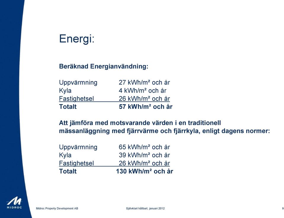 mässanläggning med fjärrvärme och fjärrkyla, enligt dagens normer: Uppvärmning Kyla Fastighetsel