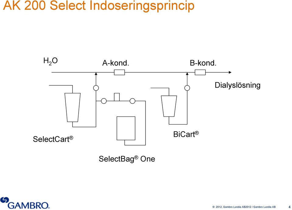 Dialyslösning SelectCart BiCart