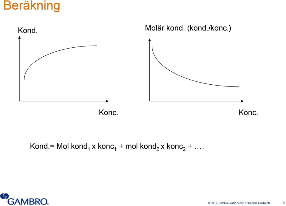 = Mol kond 1 x konc 1 + mol kond 2 x