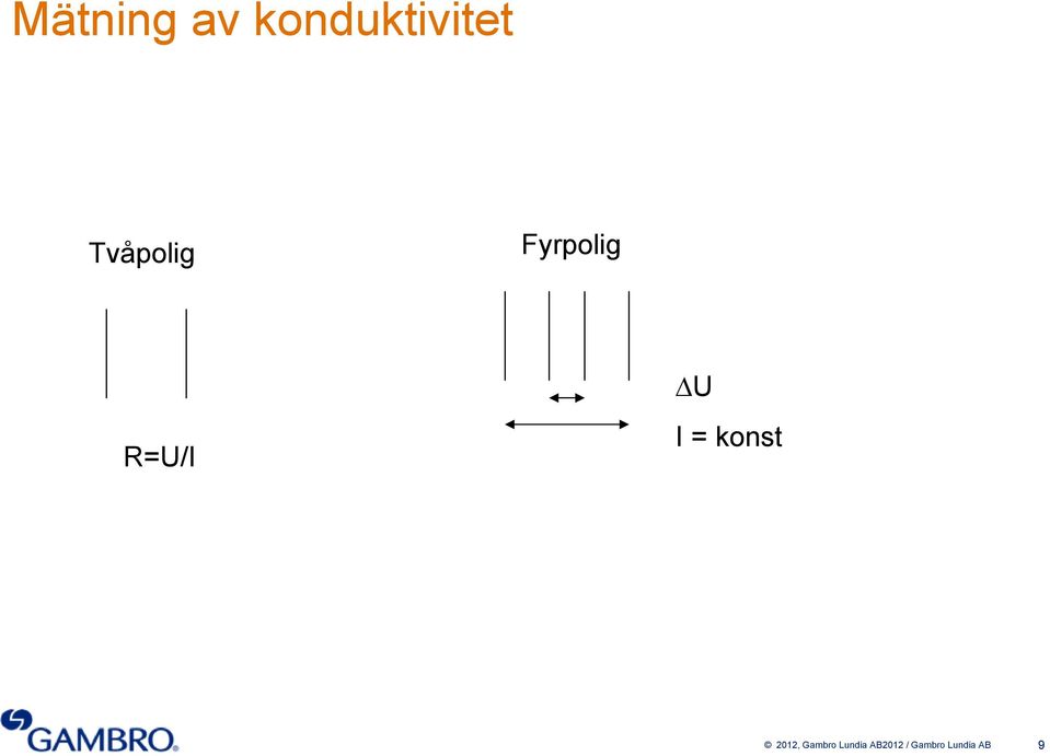 I = konst 2012, Gambro