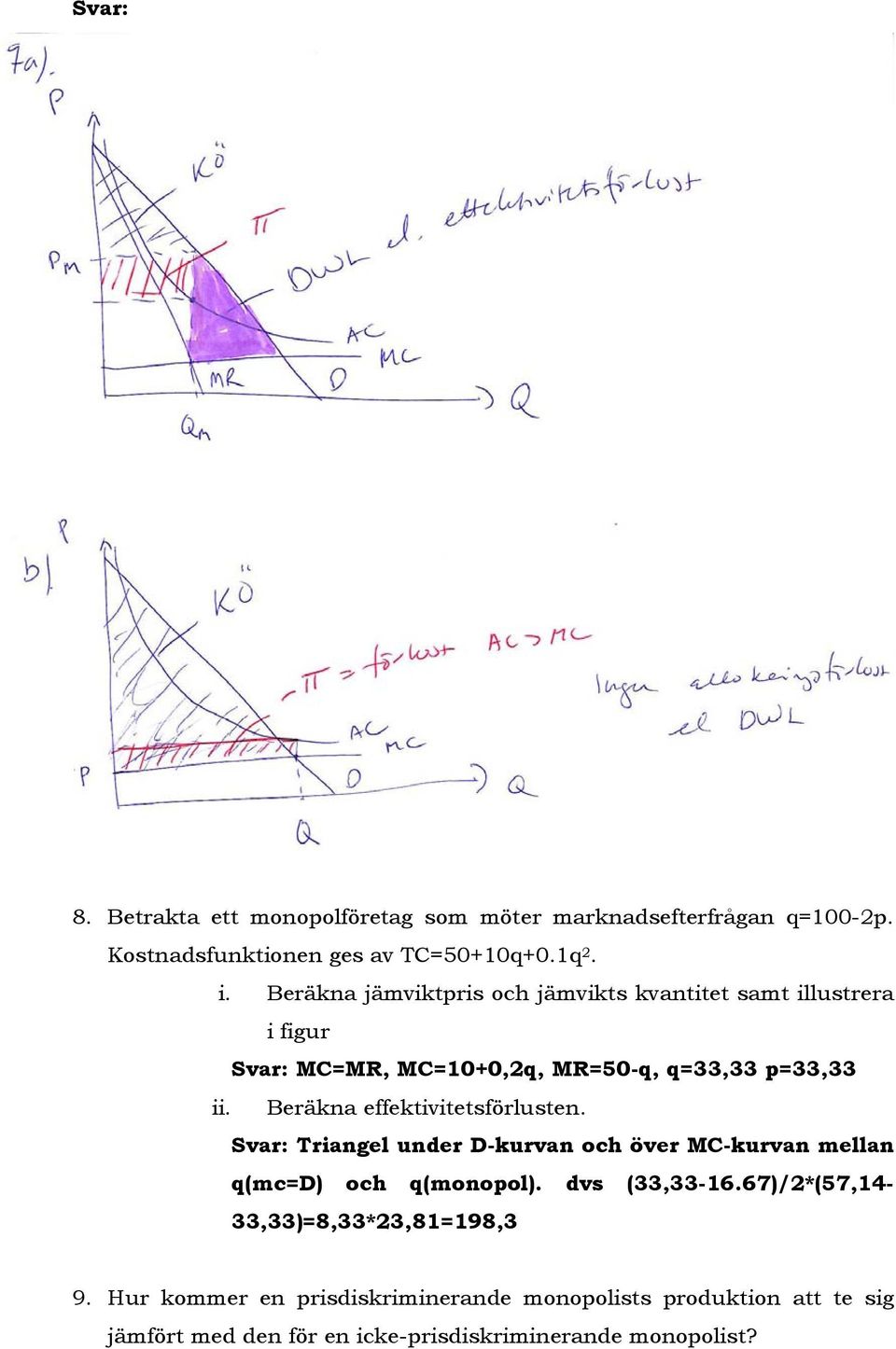 Beräkna effektivitetsförlusten. Svar: Triangel under D-kurvan och över MC-kurvan mellan q(mc=d) och q(monopol). dvs (33,33-16.