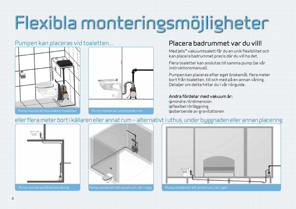 Detaljer om detta hittar du i vår rörguide.