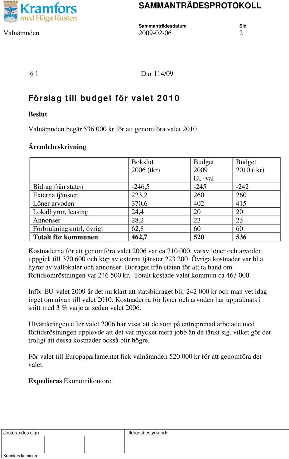 valet 2006 var ca 710 000, varav löner och arvoden uppgick till 370 600 och köp av externa tjänster 223 200. Övriga kostnader var bl a hyror av vallokaler och annonser.