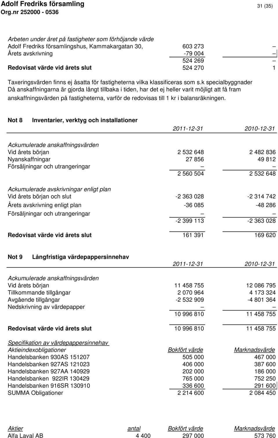 k specialbyggnader Då anskaffningarna är gjorda långt tillbaka i tiden, har det ej heller varit möjligt att få fram anskaffningsvärden på fastigheterna, varför de redovisas till 1 kr i