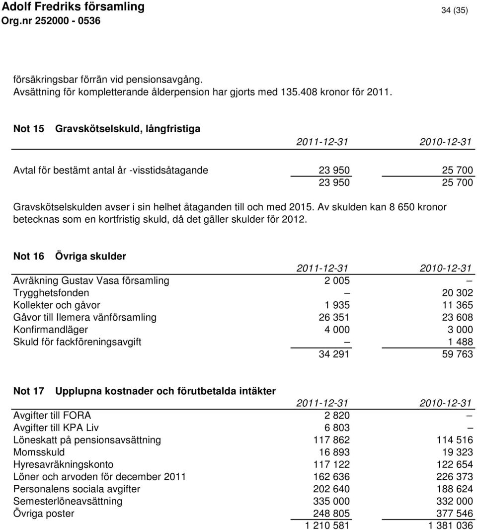 Av skulden kan 8 650 kronor betecknas som en kortfristig skuld, då det gäller skulder för 2012.