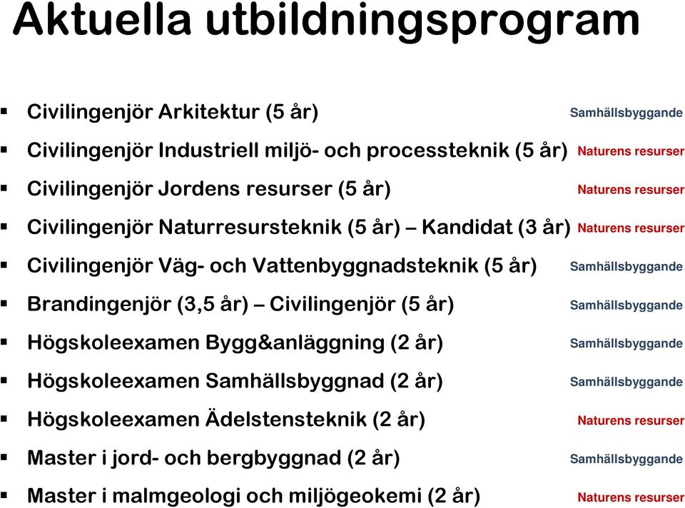 (3,5 år) Civilingenjör (5 år) Högskoleexamen Bygg&anläggning (2 år) Högskoleexamen Samhällsbyggnad (2 år) Högskoleexamen Ädelstensteknik (2 år) Master i jord- och