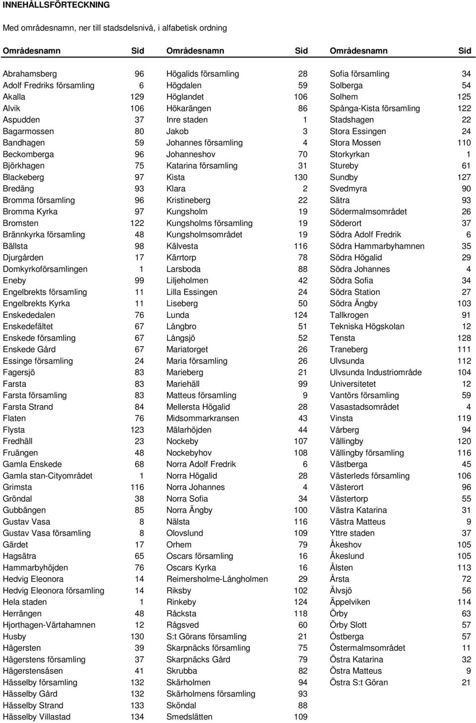 Stora Essingen 24 Bandhagen 59 Johannes församling 4 Stora Mossen 110 Beckomberga 96 Johanneshov 70 Storkyrkan 1 Björkhagen 75 Katarina församling 31 Stureby 61 Blackeberg 97 Kista 130 Sundby 127