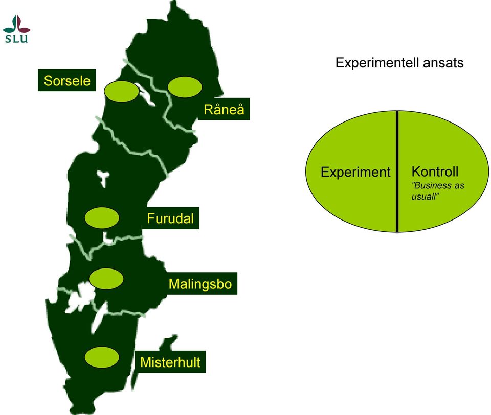 Experiment Kontroll