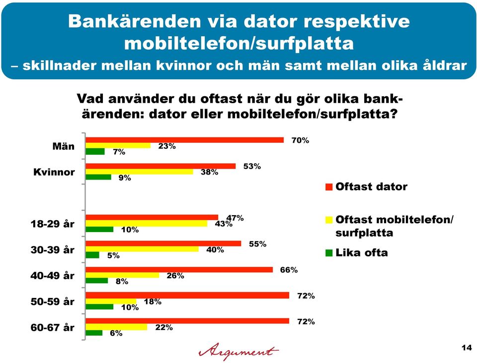 mobiltelefon/surfplatta?