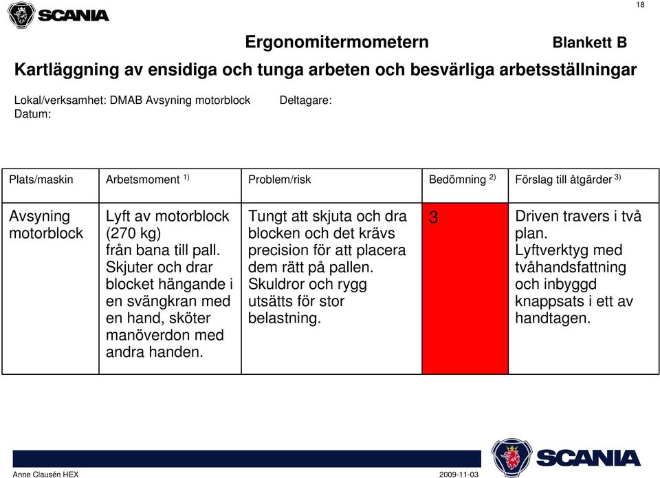 Skjuter och drar blocket hängande i en svängkran med en hand, sköter manöverdon med andra handen.