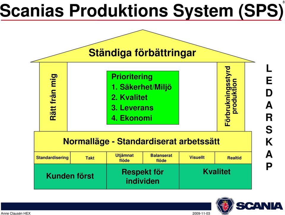 Ekonomi Normalläge - Standardiserat arbetssätt Kunden först Ständiga förbättringar