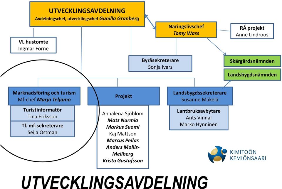 Turistinformatör Tina Eriksson Tf.