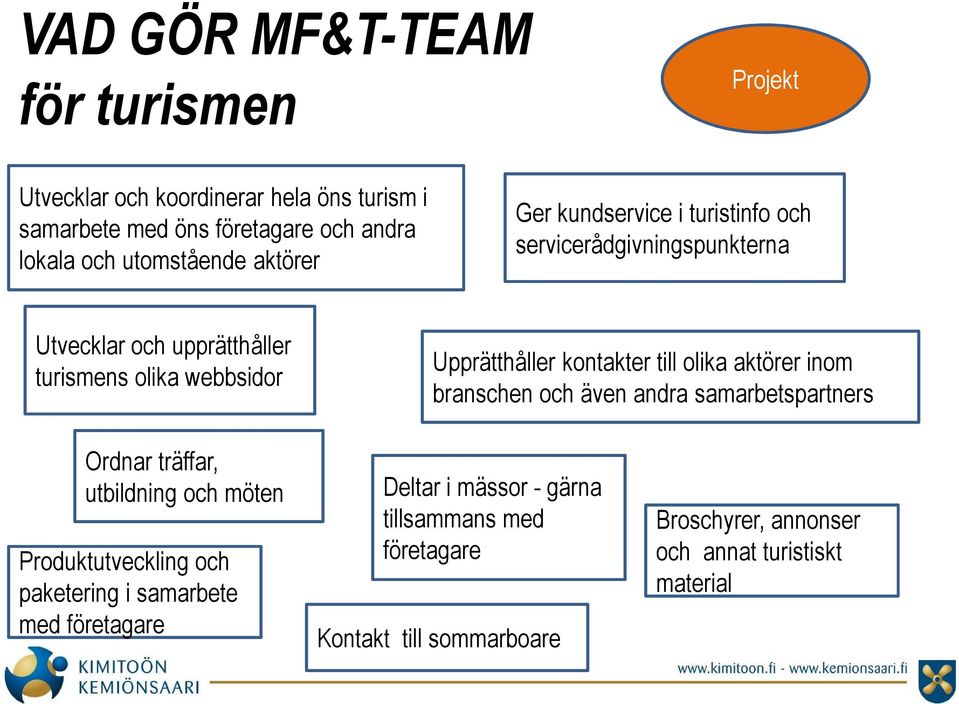 kontakter till olika aktörer inom branschen och även andra samarbetspartners Ordnar träffar, utbildning och möten Produktutveckling och