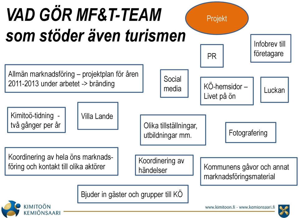 Lande Olika tillställningar, utbildningar mm.