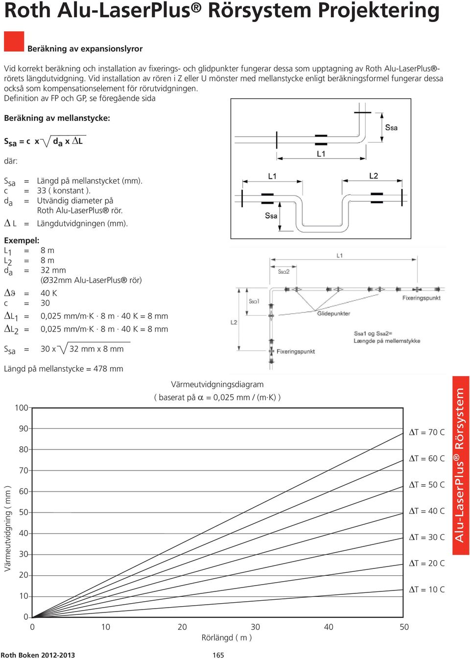 Definition av FP och GP, se föregående sida Beräkning av mellanstycke: S sa = c x d a x L där: S sa = Längd på mellanstycket (mm). c = 33 ( konstant ).