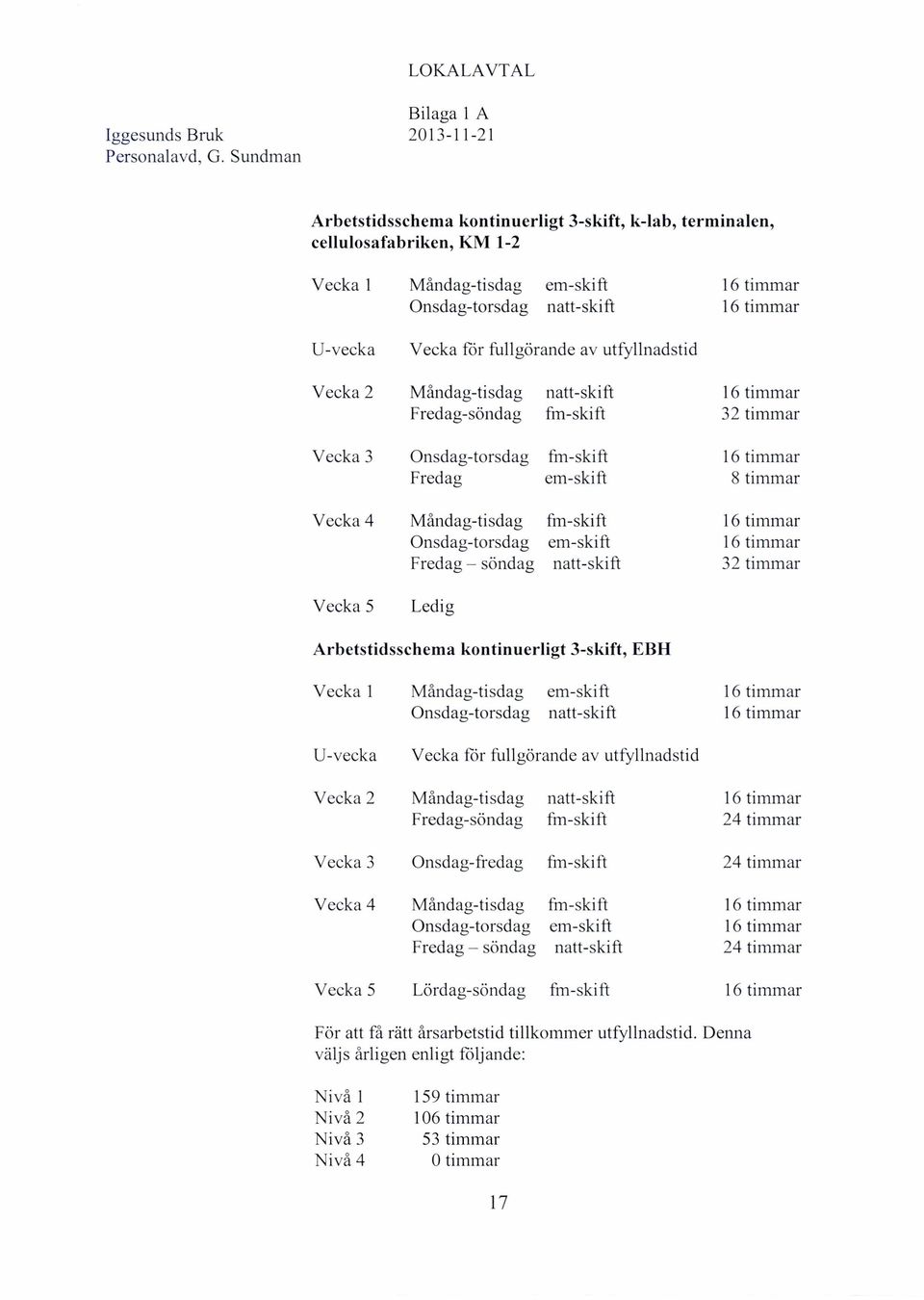 fullgörande av utfyllnadstid Vecka 2 Måndag-tisdag natt-skift 16 timmar Fredag-söndag fin-skift 32 timmar Vecka 3 Onsdag-torsdag fin-skift 16 timmar Fredag em-skift 8 timmar Vecka 4 Måndag-tisdag