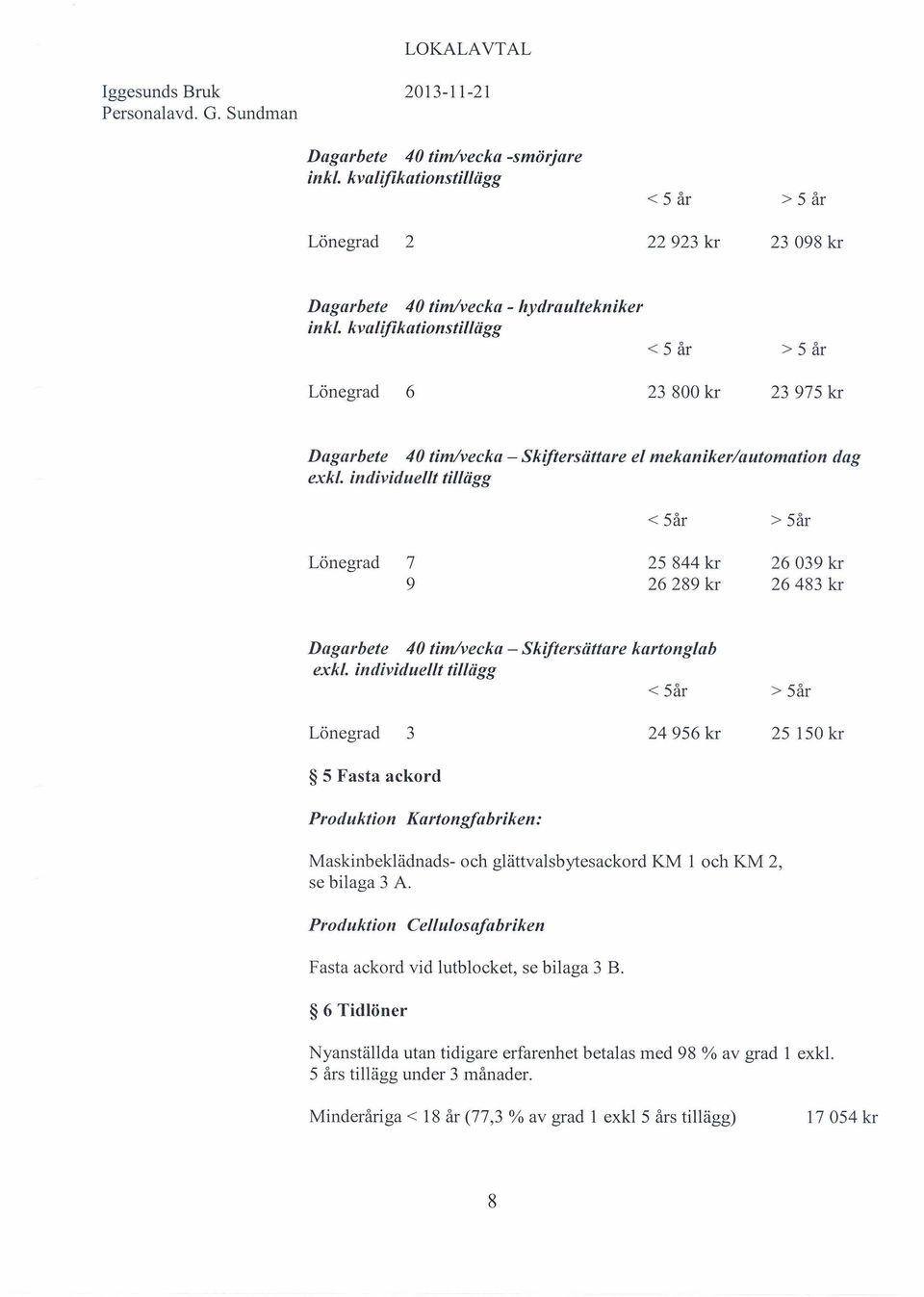 individuellt tillägg Lönegrad 7 9 < 5år 25 844 kr 26289 kr > 5år 26039 kr 26483 kr Dagarbete 40 tim/vecka - Skiftersättare kartonglab exkl.