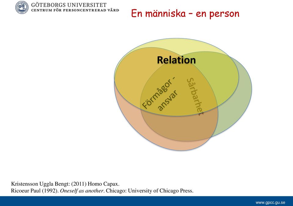 Capax. Ricoeur Paul (1992).
