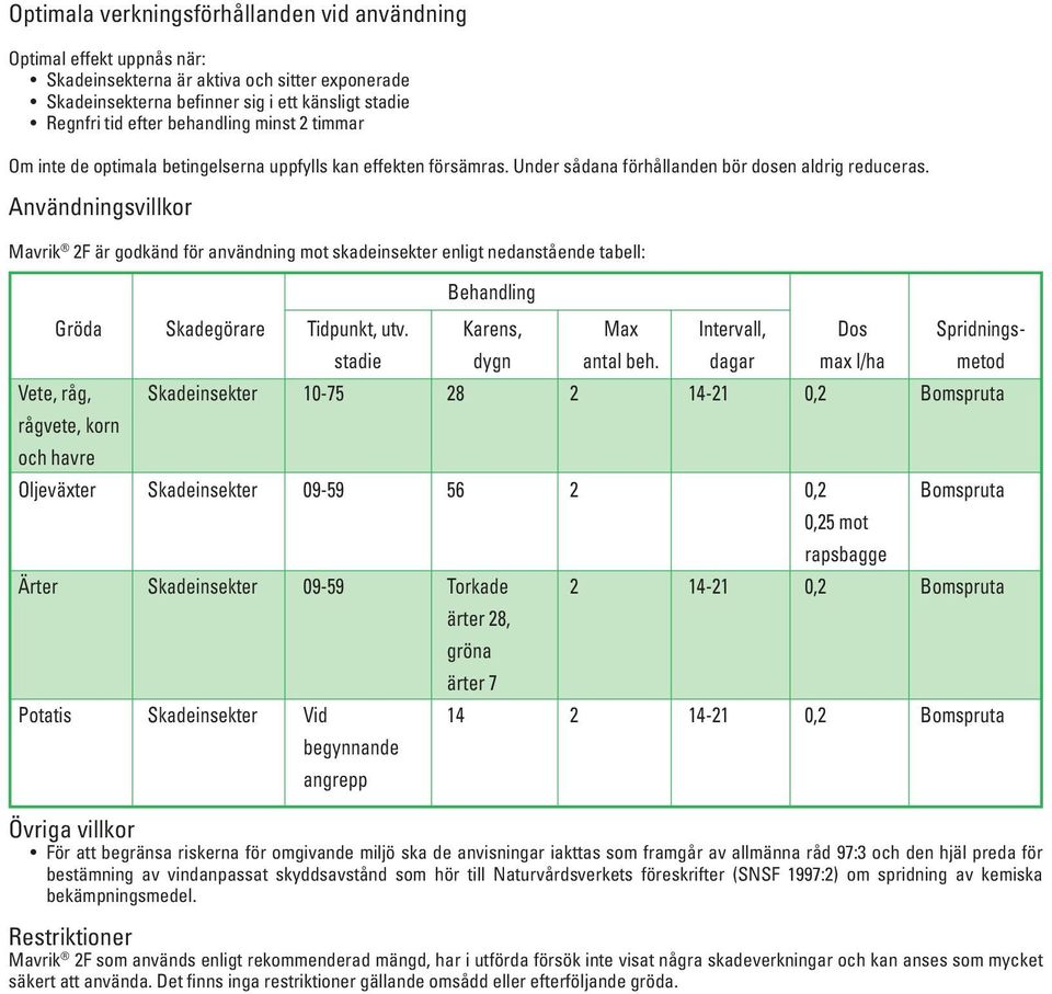 Användningsvillkor Mavrik F är godkänd för användning mot skadeinsekter enligt nedanstående tabell: Behandling Gröda Vete, råg, rågvete, korn och havre Oljeväxter Potatis Skadegörare Tidpunkt, utv.
