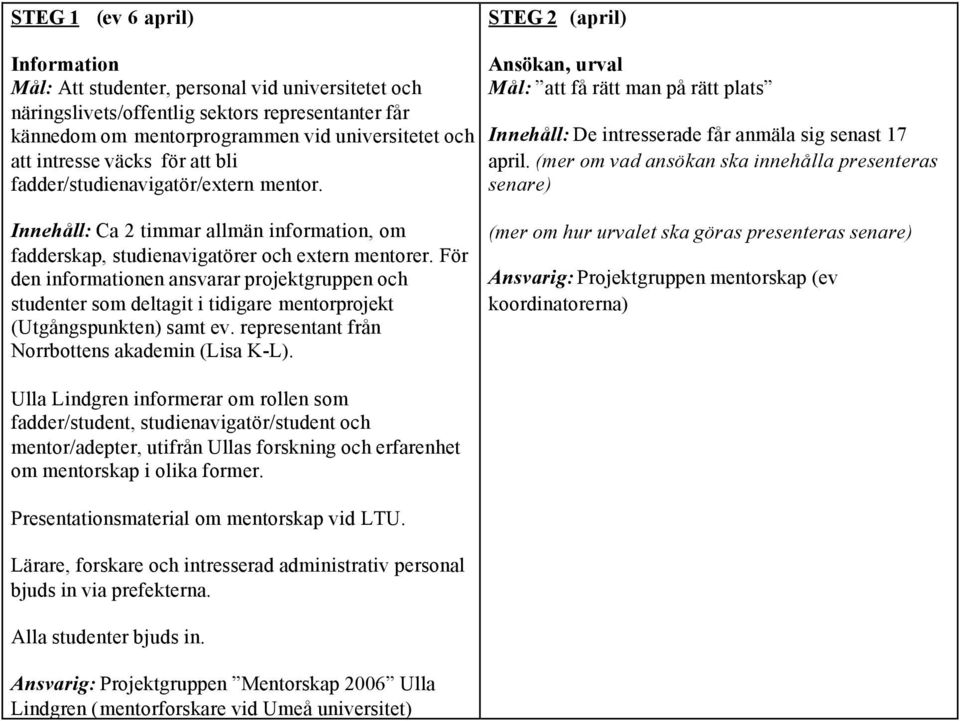 (mer om vad ansökan ska innehålla presenteras senare) Innehåll: Ca 2 timmar allmän information, om fadderskap, studienavigatörer och extern mentorer.