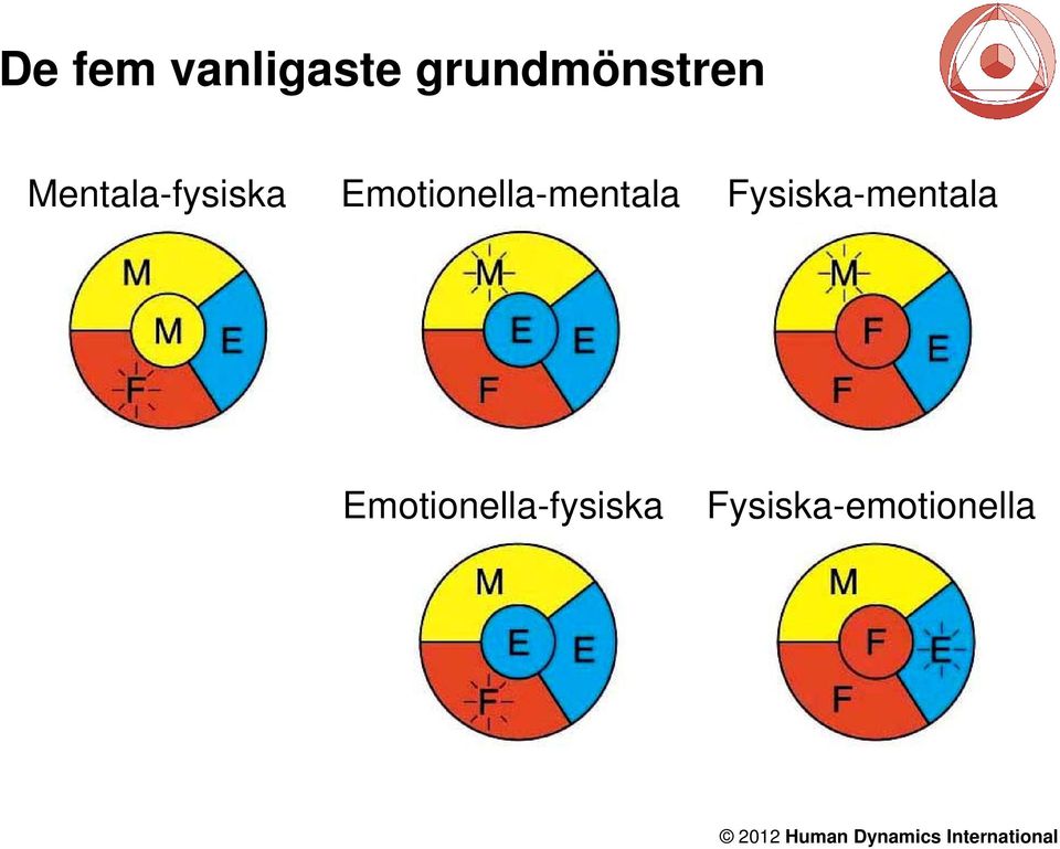Emotionella-mentala