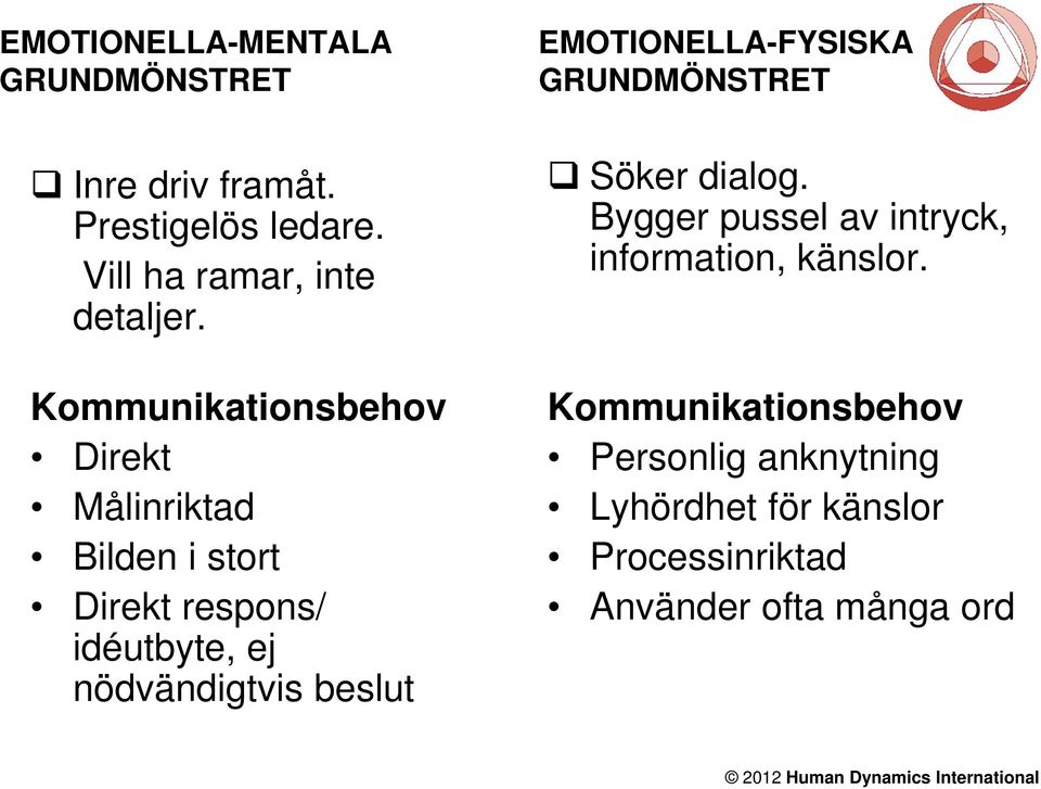 Kommunikationsbehov Direkt Målinriktad Bilden i stort Direkt respons/ idéutbyte, ej nödvändigtvis