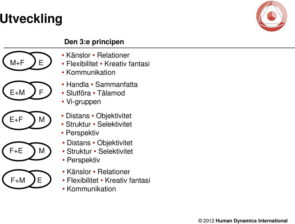 Vi-gruppen Distans Objektivitet Struktur Selektivitet Perspektiv Distans