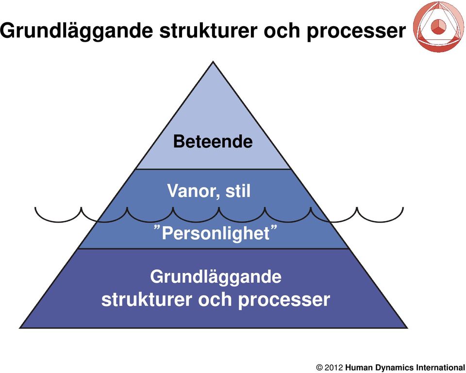 Vanor, stil Personlighet 
