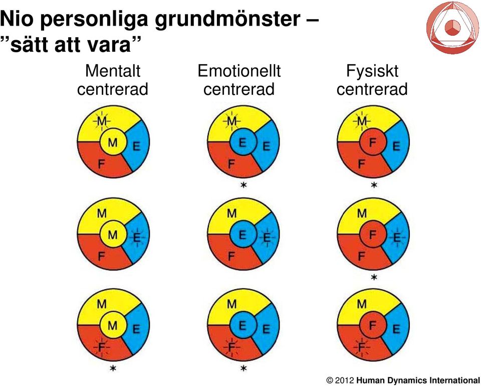 vara Mentalt Emotionellt