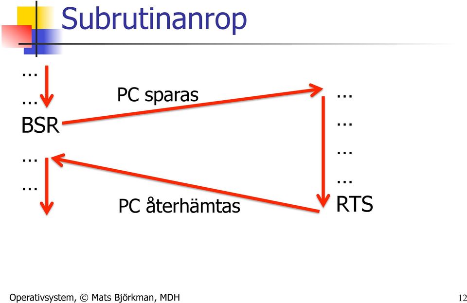 RTS Operativsystem,