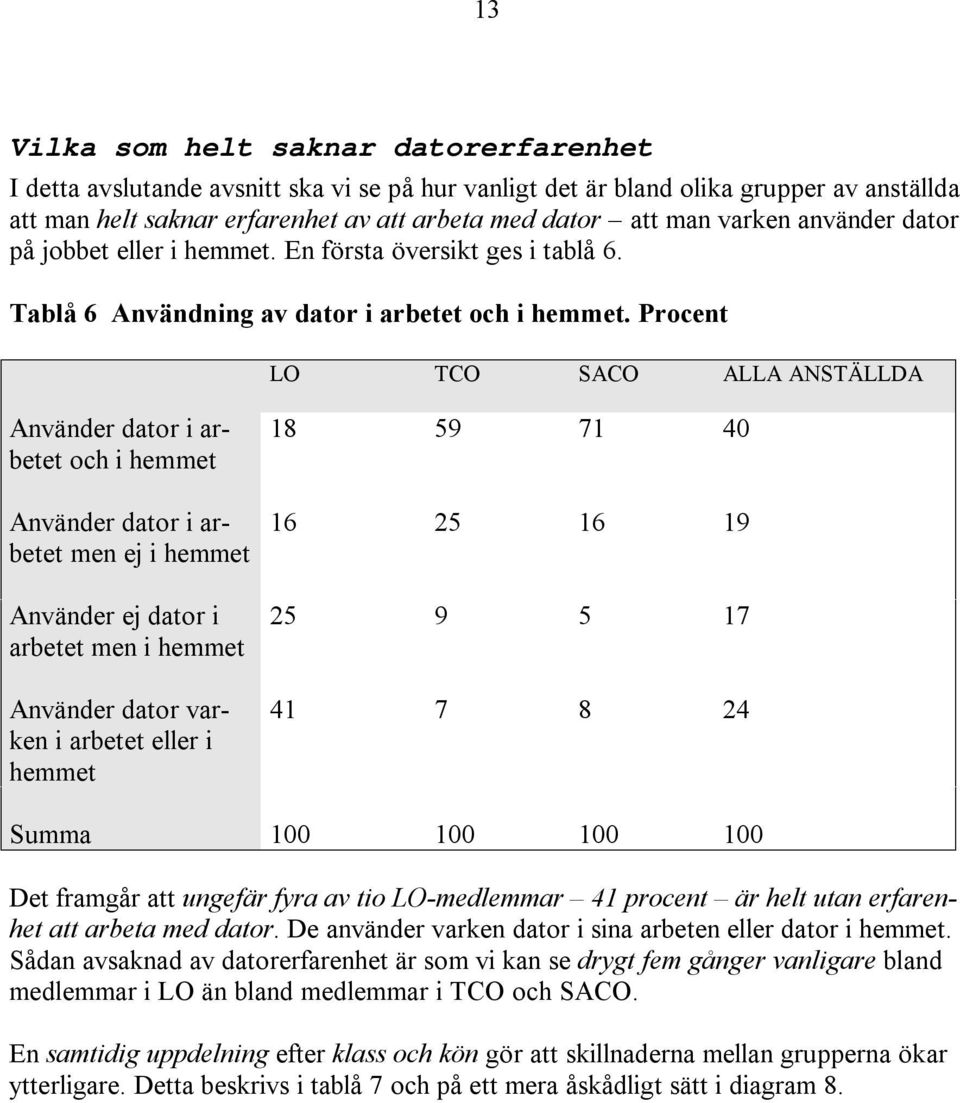 Procent LO TCO SACO ALLA ANSTÄLLDA Använder dator i arbetet och i hemmet Använder dator i arbetet men ej i hemmet Använder ej dator i arbetet men i hemmet Använder dator varken i arbetet eller i