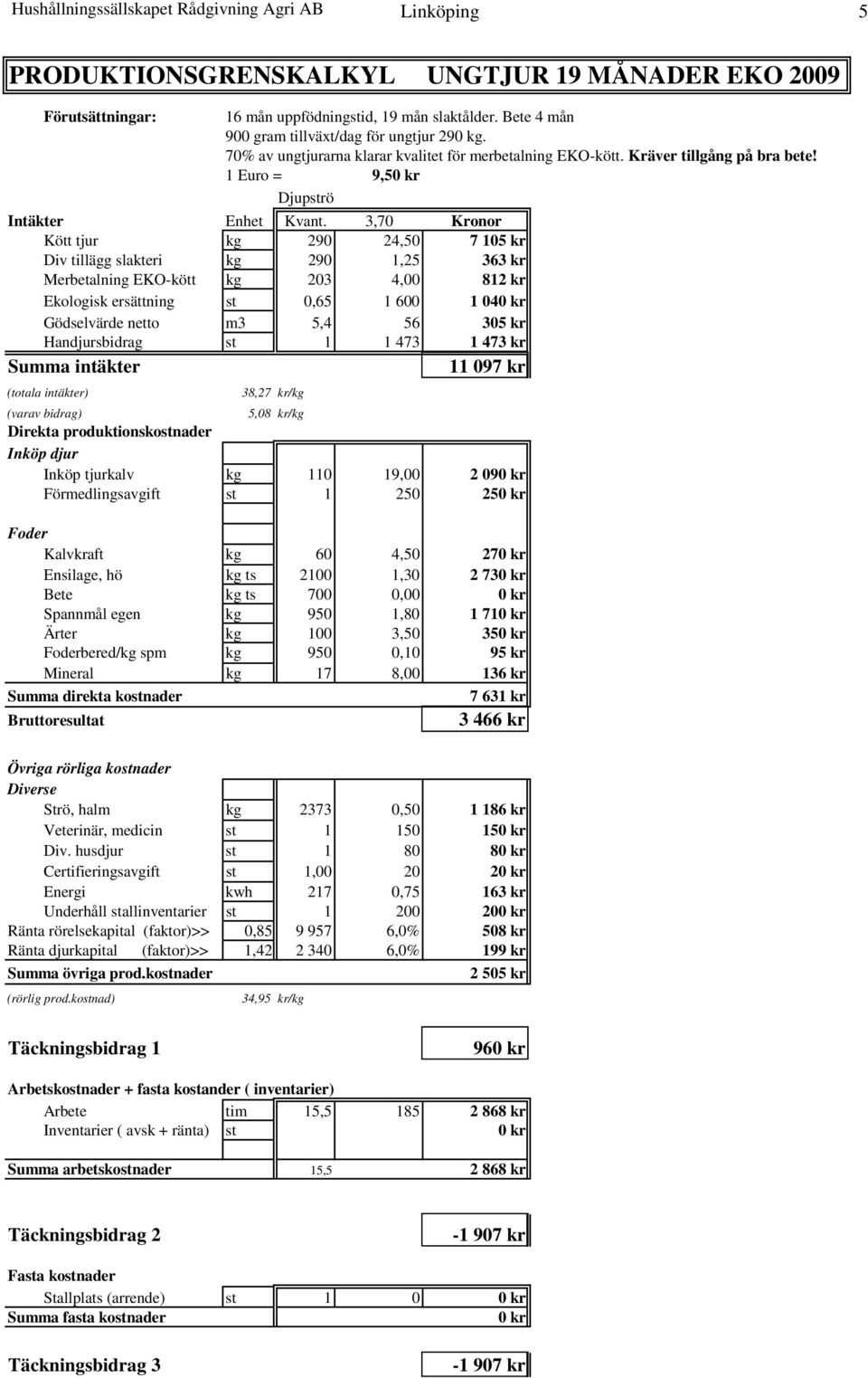 3,70 Kronor Kött tjur kg 290 24,50 7 105 kr Div tillägg slakteri kg 290 1,25 363 kr Merbetalning EKO-kött kg 203 4,00 812 kr Ekologisk ersättning st 0,65 1 600 1 040 kr Gödselvärde netto m3 5,4 56