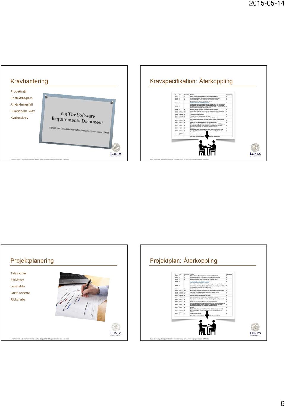 Återkoppling Projektplanering Projektplan: Återkoppling