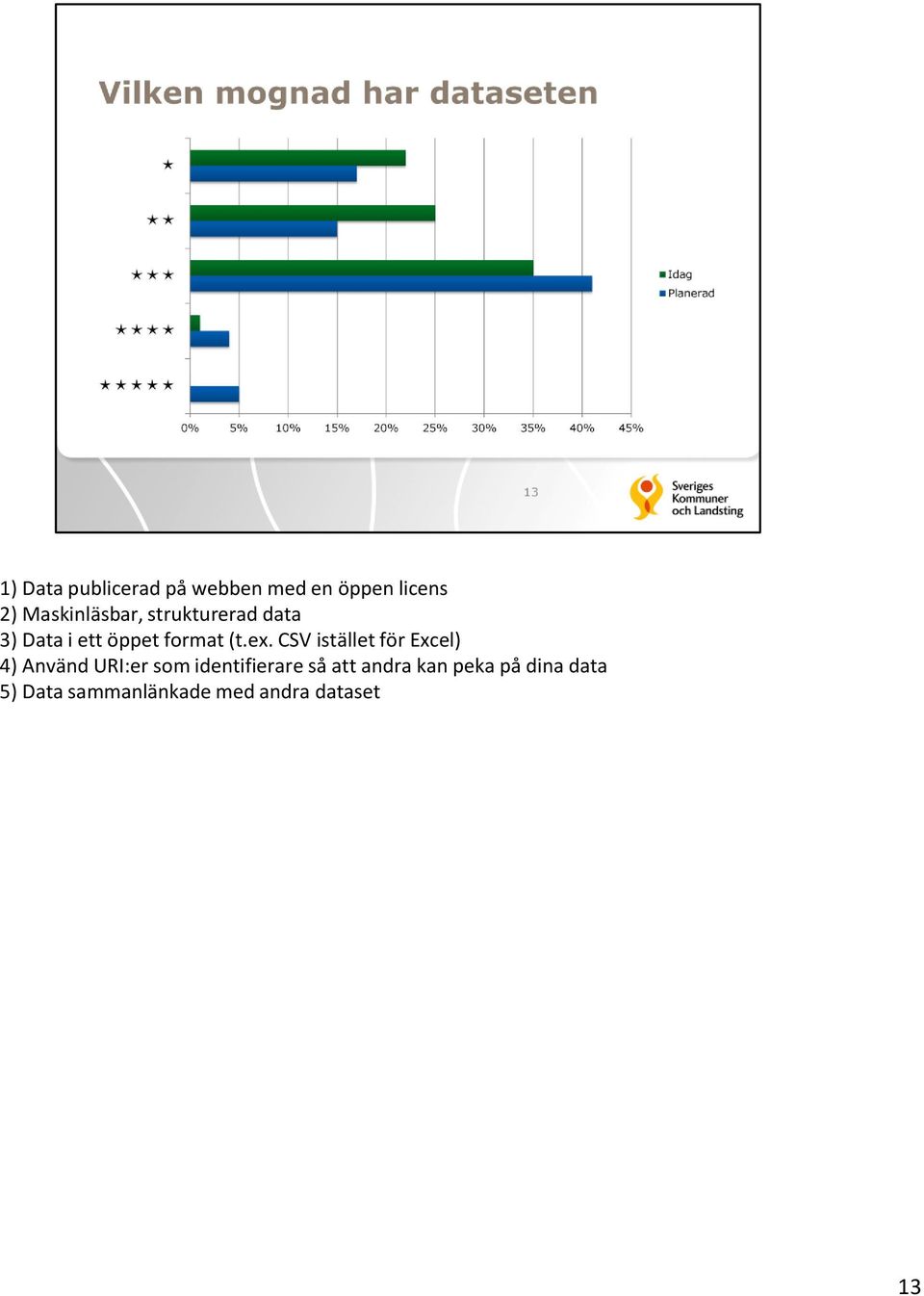 ex. CSV istället för Excel) 4) Använd URI:er som identifierare