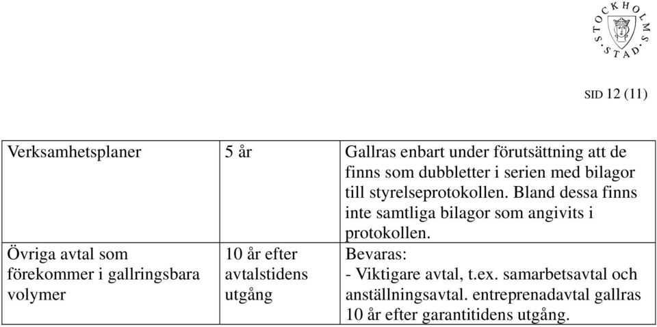 Bland dessa finns inte samtliga bilagor som angivits i protokollen.