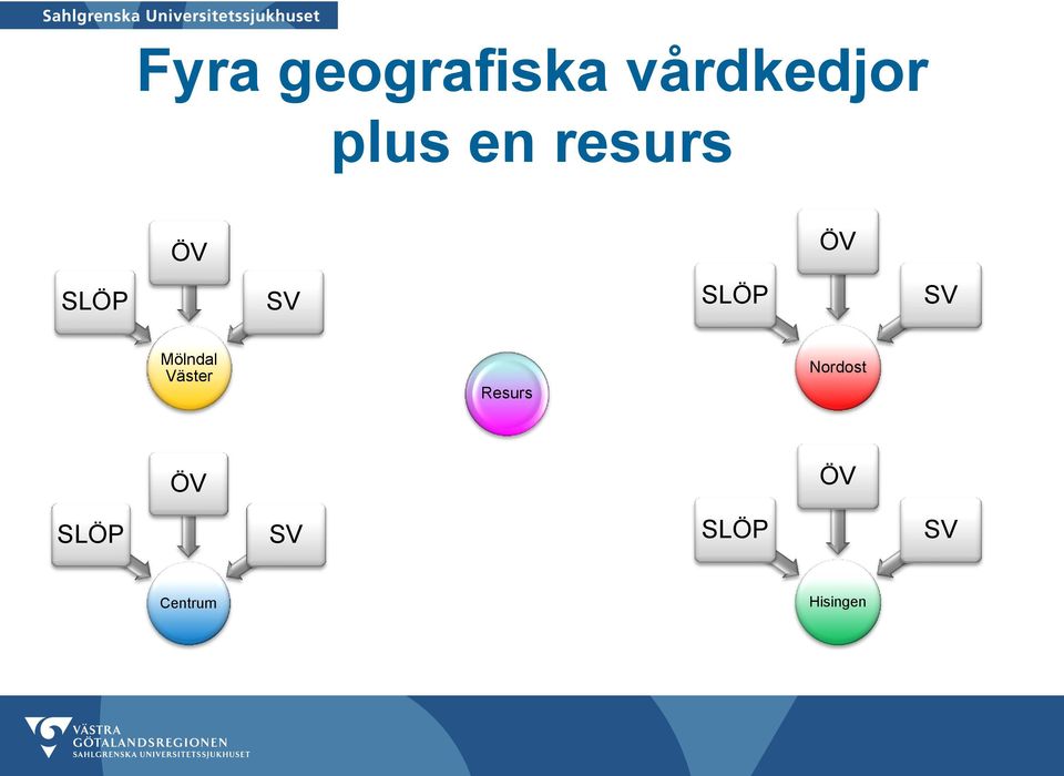 Mölndal Väster Resurs Nordost ÖV