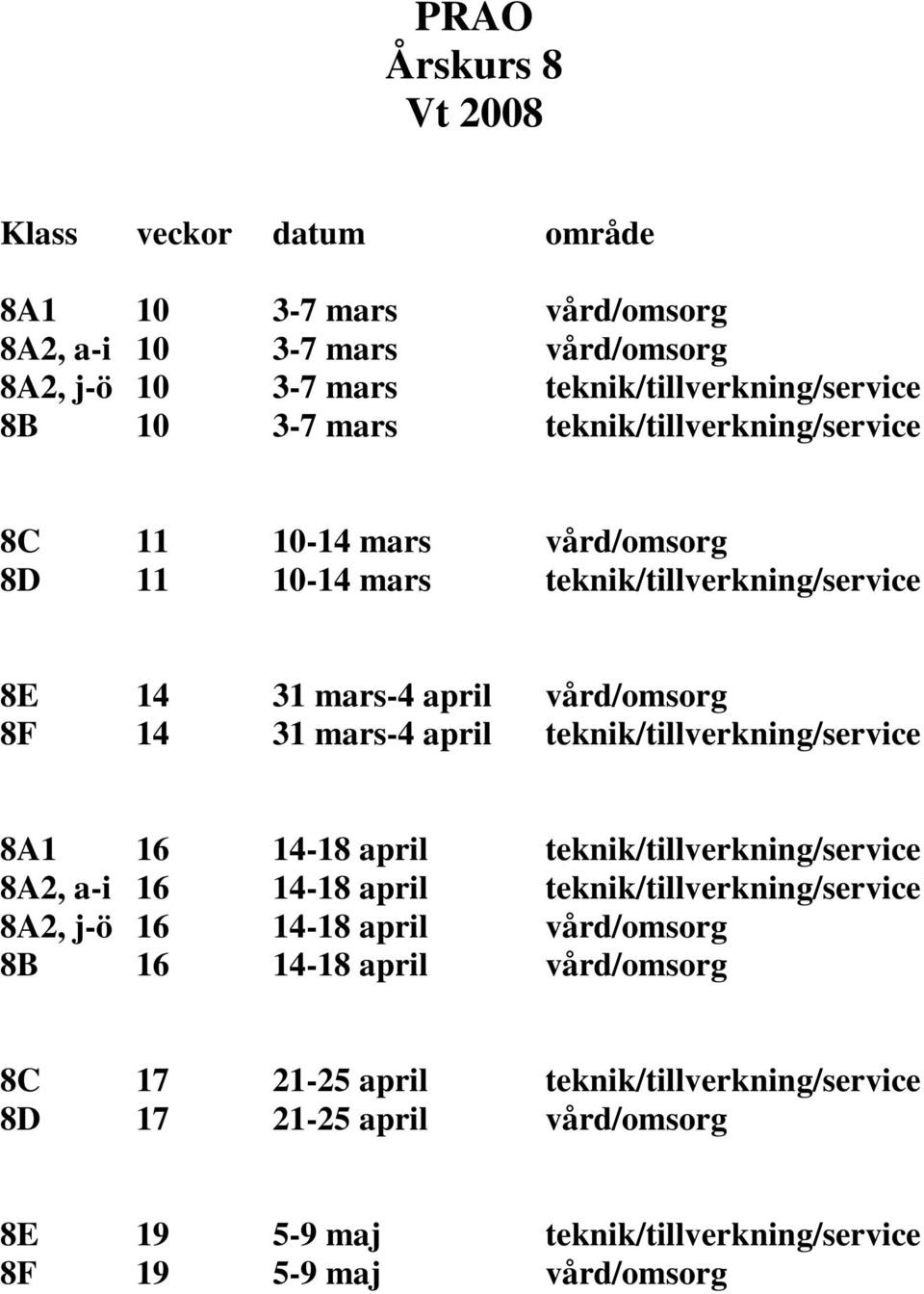 teknik/tillverkning/service 8A1 16 14-18 april teknik/tillverkning/service 8A2, a-i 16 14-18 april teknik/tillverkning/service 8A2, j-ö 16 14-18 april vård/omsorg 8B