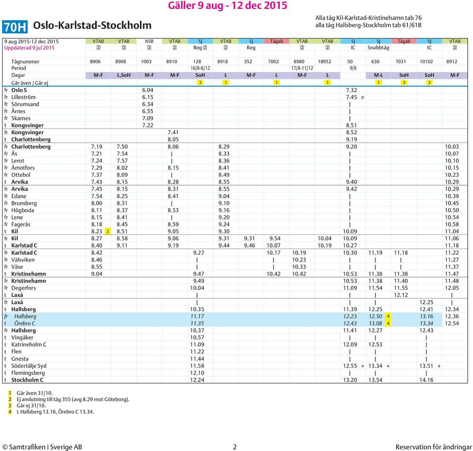 Går ej 3 1 1 1 1 3 3 fr Oslo S 6.04 7.32 fr Lilleström 6.15 7.45 p fr Sörumsand 6.34 fr Årnes 6.55 fr Skarnes 7.09 t Kongsvinger 7.22 8.51 fr Kongsvinger 7.41 8.52 t Charlottenberg 8.05 9.