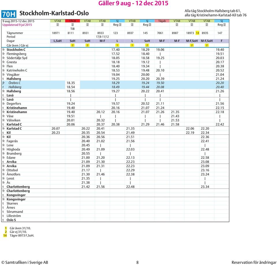 40 18.29 19.06 19.40 fr Flemingsberg 17.52 18.40 19.51 fr Södertälje Syd 18.05 18.58 19.25 20.03 fr Gnesta 18.18 19.12 20.17 fr Flen 18.40 19.34 20.38 fr Katrineholm C 18.53 19.48 20.10 20.