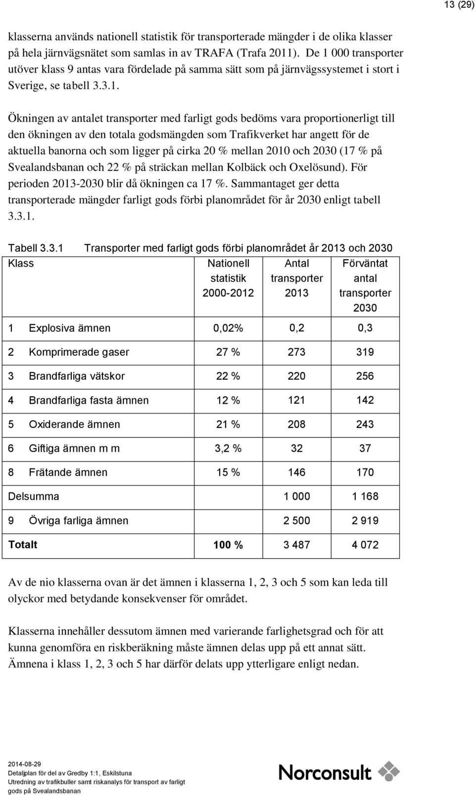 proportionerligt till den ökningen av den totala godsmängden som Trafikverket har angett för de aktuella banorna och som ligger på cirka 20 % mellan 2010 och 2030 (17 % på Svealandsbanan och 22 % på
