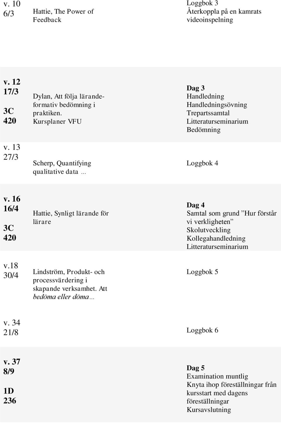 18 30/4 Hattie, Synligt lärande för lärare Lindström, Produkt- och processvärdering i skapande verksamhet.